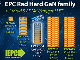 EPC推出具有最高功率密度和效率的100 V耐辐射晶体管， 用于要求严格的航天应用